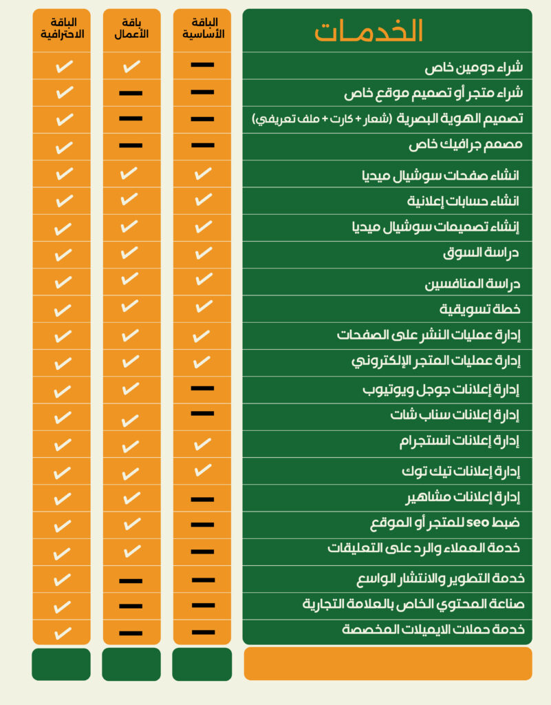 أسعار خدمات السوشيال ميديا في السعودية