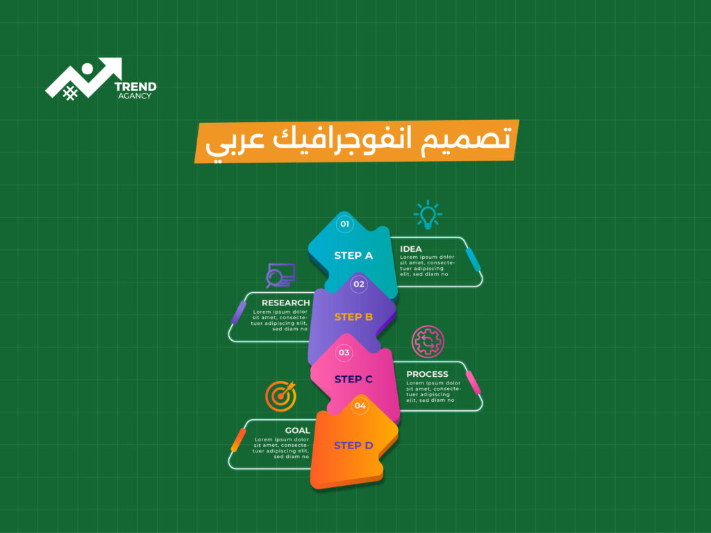 احصل على تصميم انفوجرافيك عربي مبتكر يروي قصة علامتك التجارية